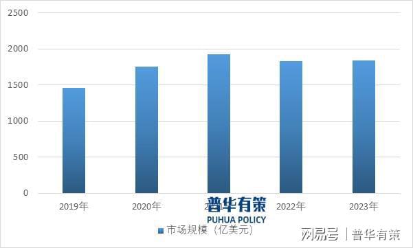 游戏行业：发展、竞争与壁垒AG真人游戏平台解读电子