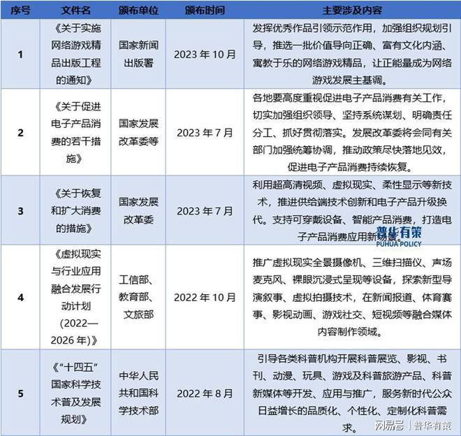 游戏行业：发展、竞争与壁垒AG真人游戏平台解读电子(图4)