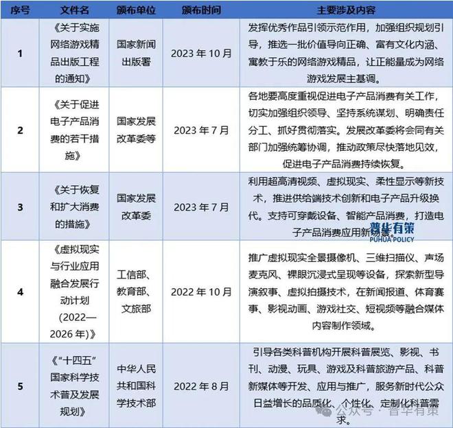 戏行业细分市场投资新机遇及发展前景预测报告AG真人国际2024-2030年中国电子游(图4)