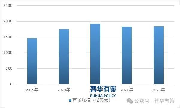 戏行业细分市场投资新机遇及发展前景预测报告AG真人国际2024-2030年中国电子游(图2)