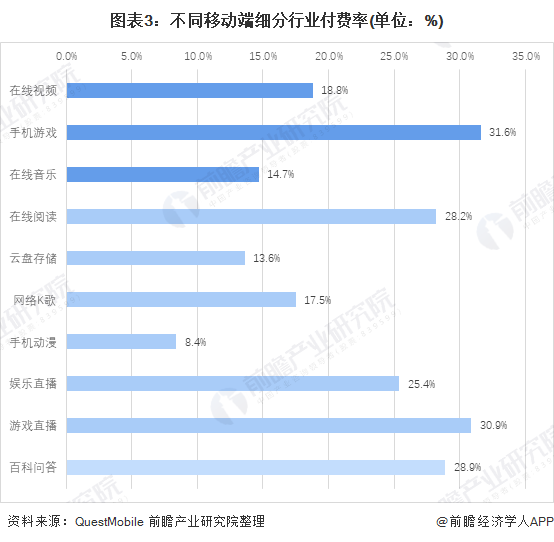 场发展趋势分析 付费仍有提升空间【组图】AG真人游戏平台2021年中国游戏行业市(图2)