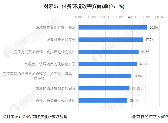 场发展趋势分析 付费仍有提升空间【组图】AG真人游戏平台2021年中国游戏行业市