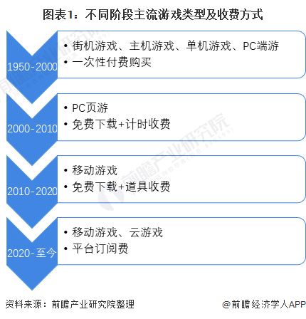 场发展趋势分析 付费仍有提升空间【组图】AG真人游戏平台2021年中国游戏行业市(图5)