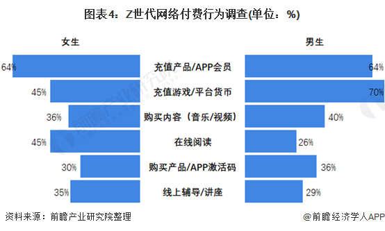 场发展趋势分析 付费仍有提升空间【组图】AG真人游戏平台2021年中国游戏行业市(图3)