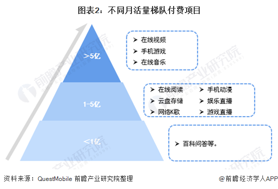 场发展趋势分析 付费仍有提升空间【组图】AG真人游戏平台2021年中国游戏行业市(图7)