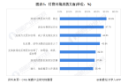 场发展趋势分析 付费仍有提升空间【组图】